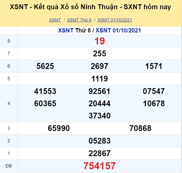 Dự đoán kết quả xổ số miền Bắc, Trung ngày 08/10/2021 mới nhất