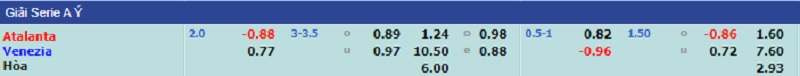 Soi kèo bóng đá, Tỷ lệ kèo nhà cái trận đấu giữa hai đội Atalanta - Venezia, 00h30 ngày 01/12/2021