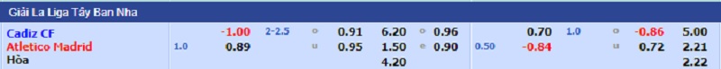 Soi kèo bóng đá, Tỷ lệ kèo trận đấu giữa hai đội Cadiz - Atletico Madrid, 00h30 ngày 29/11/2021