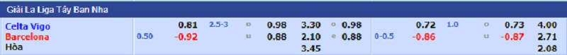 Soi kèo bóng đá, Tỷ lệ kèo bóng đá trận đấu Celta Vigo - Barcelona, 22h15 ngày 06/11/2021