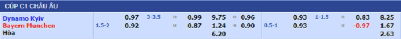 Soi kèo bóng đá, Tỷ lệ kèo trận đấu giữa hai đội Dynamo Kyiv - Bayern Munchen, 00h45 ngày 24/11/2021