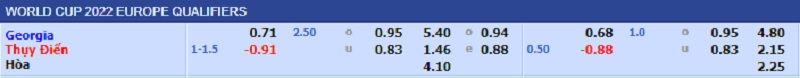 Soi kèo bóng đá, Tỷ lệ kèo bóng đá trận đấu Georgia - Thụy Điển, 00h00 ngày 12/11/2021
