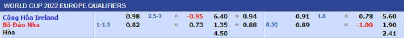 Soi kèo trận đấu, Tỷ lệ kèo bóng đá trận đấu Cộng Hòa Ireland - Bồ Đào Nha, 02h45 ngày 12/11/2021