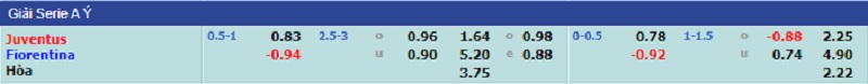 Soi kèo bóng đá, Tỷ lệ kèo bóng đá trận đấu Juventus - Fiorentina, 00h00 ngày 07/11/2021