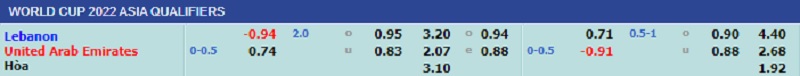 Soi kèo bóng đá, Tỷ lệ kèo bóng đá giữa hai đội Lebanon - United Arab Emirates, 19h00 ngày 16/11/2021