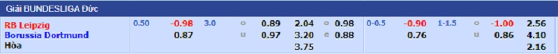 Soi kèo trận đấu, Tỷ lệ kèo bóng đá trận đấu RB Leipzig - Borussia Dortmund, 00h30 ngày 07/11/2021