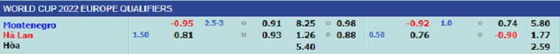 Soi kèo trận đấu, Tỷ lệ kèo bóng đá giữa hai đội Montenegro - Hà Lan, 02h45 ngày 14/11/2021