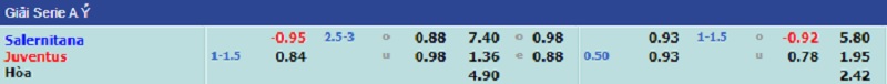 Kèo bóng đá, Tỷ lệ kèo nhà cái trận đấu giữa hai đội Salernitana - Juventus, 02h45 ngày 01/12/2021