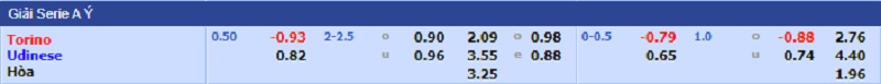 Kèo bóng đá, Tỷ lệ kèo trận đấu giữa hai đội Torino - Udinese, 02h45 ngày 23/11/2021
