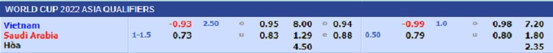 Kèo nhà cái, Tỷ lệ kèo bóng đá giữa hai đội Việt Nam - Ả Rập Xê Út, 19h00 ngày 16/11/2021