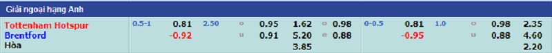 Kèo nhà cái, Tỷ lệ kèo nhà cái trận đấu giữa hai đội Tottenham Hotspur - Brentford, 02h30 ngày 03/12/2021