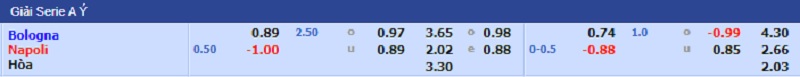 Nhận định, soi kèo, Tỷ lệ kèo nhà cái trận đấu giữa hai đội Bologna - Napoli, 00h30 ngày 18/01/2022