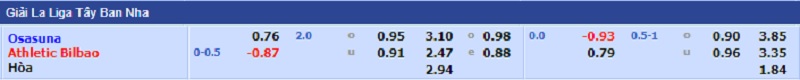 Kèo nhà cái, Tỷ lệ kèo nhà cái trận đấu giữa hai đội Osasuna - Athletic Bilbao, 03h00 ngày 04/01/2022