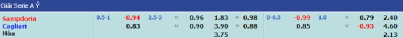 Soi kèo, Tỷ lệ kèo nhà cái trận đấu giữa hai đội Sampdoria - Cagliari, 18h30 ngày 06/01/2022