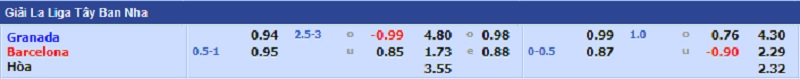 Kèo nhà cái, Tỷ lệ kèo nhà cái trận đấu giữa hai đội Granada - Barcelona, 00h30 ngày 09/01/2022