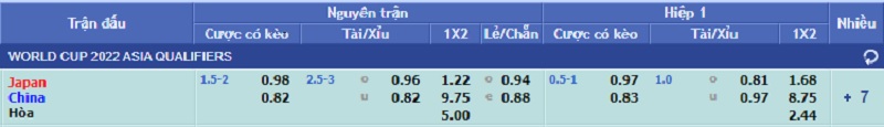 Kèo nhà cái, Tỷ lệ kèo nhà cái trận đấu giữa hai đội Nhật Bản - Trung Quốc, 17h00 ngày 27/01/2022